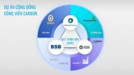 Công viên carbon - kết nối đa phương hiện thực mục tiêu trung hòa carbon