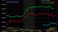 Bảng giá vàng 9999 24K 18K SJC DOJI PNJ hôm nay 23/7/2025