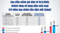 EVNHANOI cảnh báo điện tăng mạnh vì nắng nóng