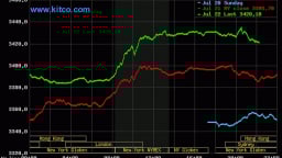 Bảng giá vàng 9999 24K 18K SJC DOJI PNJ hôm nay 23/7/2025