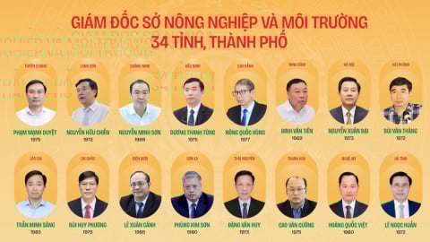 Danh sách Giám đốc Sở Nông nghiệp và Môi trường của 34 tỉnh, thành phố