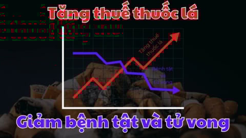 Lợi ích ‘kép’ từ tăng thuế thuốc lá