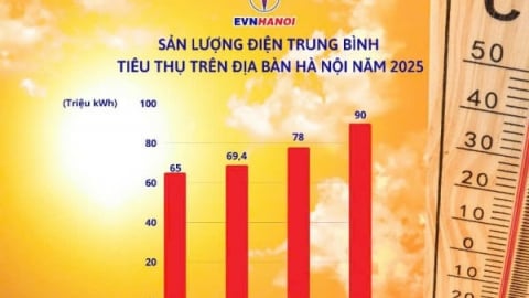 EVNHANOI cảnh báo điện tăng mạnh vì nắng nóng