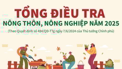 Tổng điều tra nông nghiệp, nông thôn năm 2025