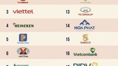 Petrovietnam tiếp tục dẫn đầu Top 200 doanh nghiệp nộp ngân sách lớn nhất Việt Nam