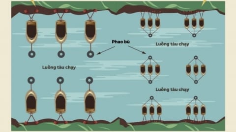 Hướng dẫn tàu, thuyền vào khu neo đậu trước áp thấp nhiệt đới