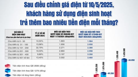 EVNHANOI cảnh báo điện tăng mạnh vì nắng nóng