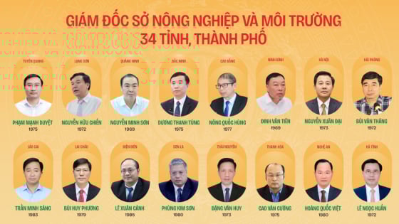 Danh sách Giám đốc Sở Nông nghiệp và Môi trường của 34 tỉnh, thành phố