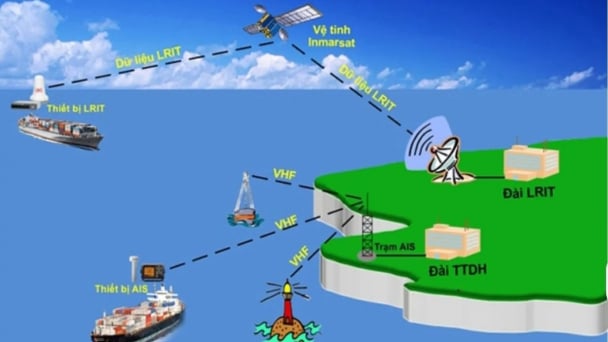 AIS Monitoring System: The 'magic eyes' for tracing mineral mining