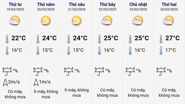 Bắc Bộ chuyển nắng ấm trong 10 ngày tới
