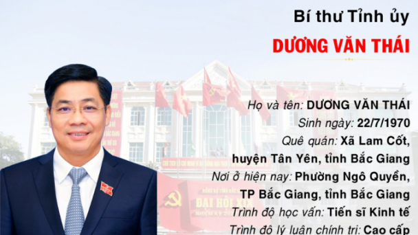 Chân dung Bí thư và các Phó Bí thư Tỉnh ủy Bắc Giang nhiệm kỳ 2020-2025