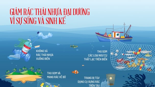 Giảm rác thải nhựa đại dương vì sự sống và sinh kế