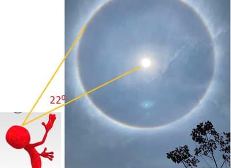 Thông tin thú vị về quầng mặt trời - ‘hào quang 22 độ’