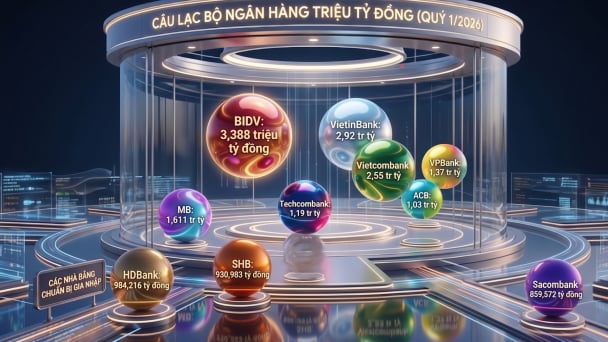 Ngân hàng 'khát' vốn: [Bài 3] Cuộc đua vào 'câu lạc bộ triệu tỷ đồng'