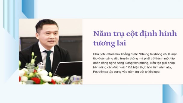 Tuổi trẻ Petrolimex: Đổi mới sáng tạo và chuyển đổi số