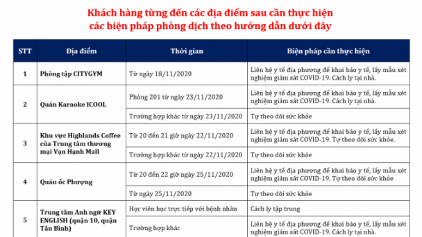 Khẩn: Người từng đến 6 địa điểm dưới đây liên hệ ngay cơ quan y tế
