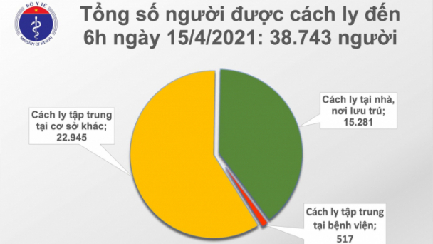 Thêm 4 ca mắc Covid-19 nhập cảnh tại Kiên Giang, Khánh Hòa