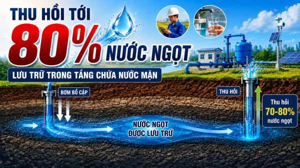 Thu hồi tới 80% nước ngọt lưu trữ trong tầng chứa nước mặn