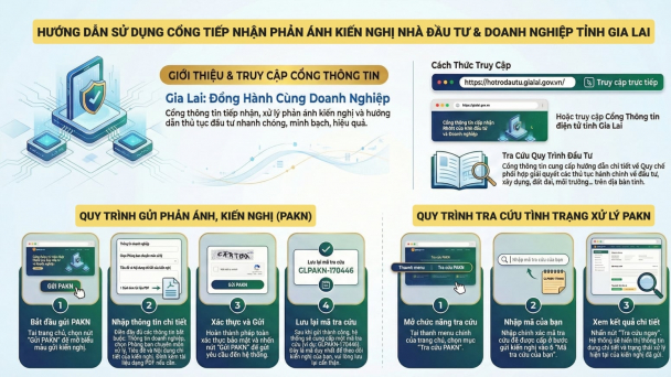 Gia Lai ra mắt cổng tiếp nhận phản ánh của nhà đầu tư, doanh nghiệp