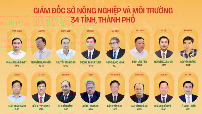 Danh sách Giám đốc Sở Nông nghiệp và Môi trường của 34 tỉnh, thành phố