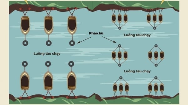 Hướng dẫn tàu, thuyền vào khu neo đậu trước áp thấp nhiệt đới
