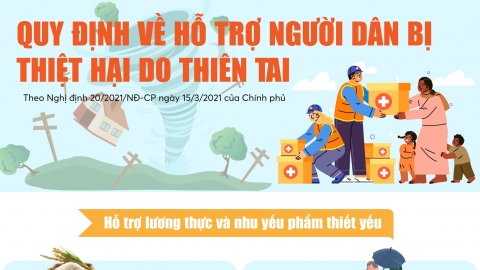 Quy định về hỗ trợ người dân bị thiệt hại do thiên tai