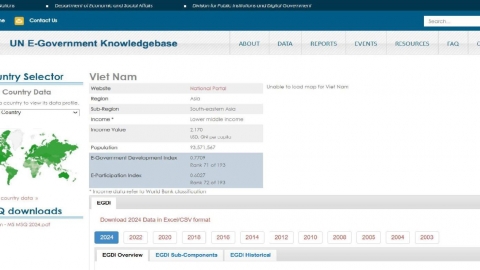 Chính phủ điện tử của Việt Nam tăng 15 bậc, xếp thứ 71 trên thế giới