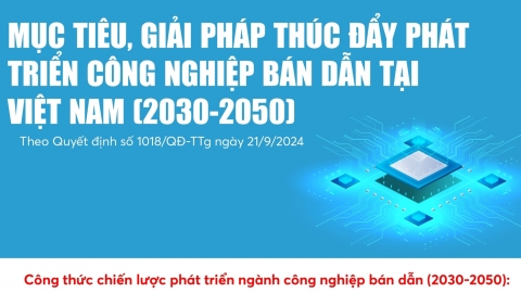 Lộ trình hướng đến 100 tỷ USD của ngành bán dẫn Việt Nam