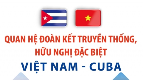 Quan hệ đoàn kết truyền thống, hữu nghị đặc biệt Việt Nam - Cuba