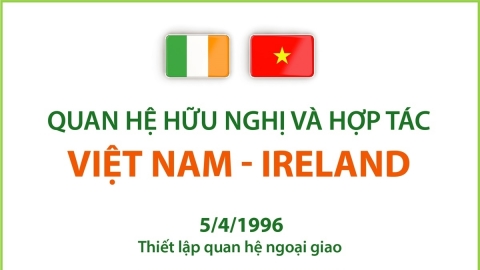 Quan hệ hữu nghị và hợp tác giữa Việt Nam - Ireland phát triển tích cực