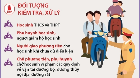 Mở đợt cao điểm xử lý nghiêm học sinh và phụ huynh vi phạm giao thông