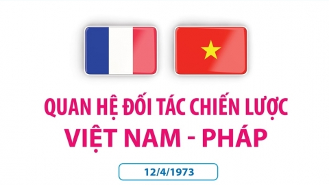 Quan hệ đối tác chiến lược Việt Nam - Pháp