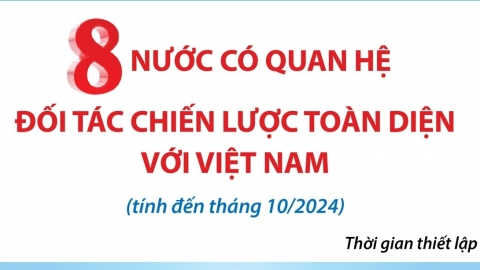 8 nước có quan hệ Đối tác Chiến lược Toàn diện với Việt Nam