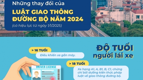 Luật giao thông đường bộ áp dụng từ năm 2025 có những thay đổi gì?