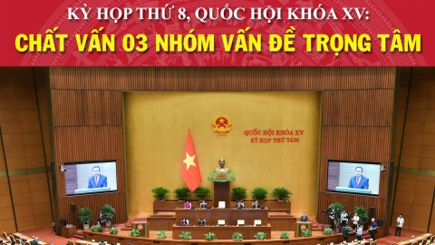 Kỳ họp thứ 8, Quốc hội khóa XV: Chất vấn 3 nhóm vấn đề