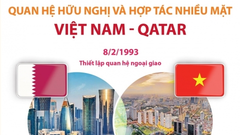 Quan hệ hữu nghị và hợp tác nhiều mặt Việt Nam - Qatar