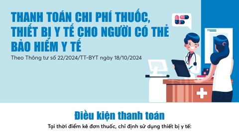 Quy định mới về thanh toán chi phí thuốc, thiết bị y tế cho người có thẻ BHYT