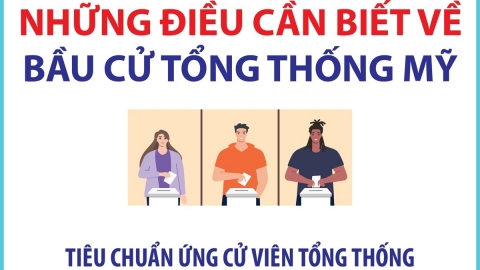 Những điều cần biết về bầu cử Tổng thống Mỹ