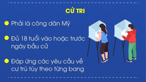 Nước Mỹ bầu cử Tổng thống năm 2024