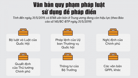 Cách khai thác, sử dụng Bộ Pháp điển Việt Nam