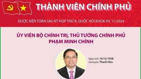 Thành viên Chính phủ nhiệm kỳ 2021-2026 được kiện toàn sau kỳ họp Quốc hội