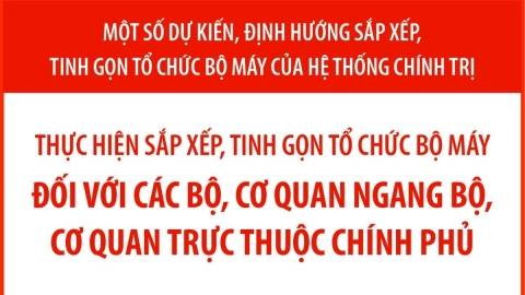 Dự kiến sắp xếp, tinh gọn tổ chức bộ máy đối với các bộ, cơ quan ngang bộ