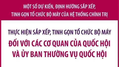 Dự kiến sắp xếp, tinh gọn tổ chức bộ máy các cơ quan của Quốc hội, Ủy ban Thường vụ Quốc hội