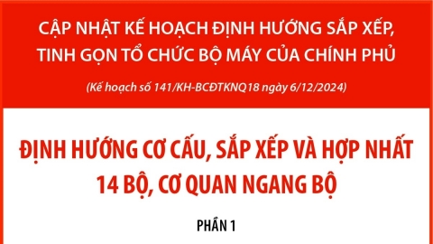 Định hướng cơ cấu, sắp xếp và hợp nhất 14 Bộ, cơ quan ngang Bộ