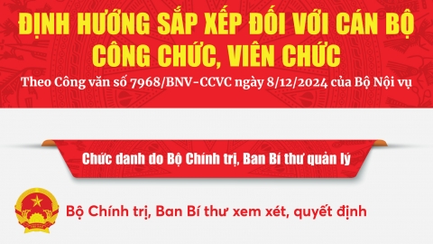 Định hướng sắp xếp đối với cán bộ công chức, viên chức