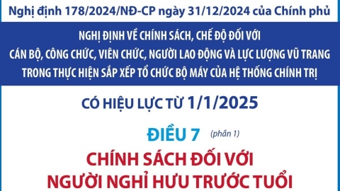 Chính sách đối với người nghỉ hưu trước tuổi từ 1/1/2025