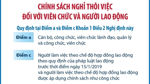 Viên chức, người lao động nghỉ thôi việc sẽ được hưởng trợ cấp như thế nào?