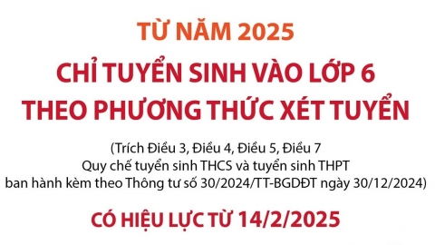 Thông tin chi tiết về kế hoạch tuyển sinh vào lớp 6 theo phương thức xét tuyển