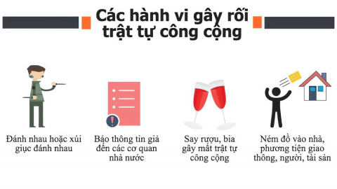 Khó khăn, vướng mắc từ thực tiễn áp dụng quy định của pháp luật Việt Nam trong phòng ngừa tội gây rối trật tự công cộng 