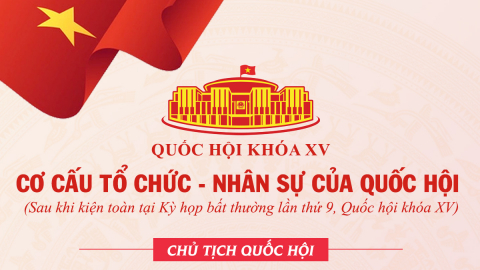 Cơ cấu, nhân sự các cơ quan Quốc hội khóa XV sau khi kiện toàn tại Kỳ họp bất thường lần thứ 9